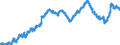 Indicator: All Employees:: Wholesale Trade: Merchant Wholesalers, Nondurable Goods in Newark, NJ (MD)