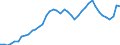 Indicator: All Employees:: Wholesale Trade: Merchant Wholesalers, Nondurable Goods in Newark, NJ-PA (MD)