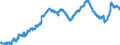 Indicator: All Employees:: Wholesale Trade: Merchant Wholesalers, Nondurable Goods in Newark, NJ (MD)