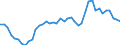 Indicator: All Employees:: Retail Trade: Grocery Stores in Newark, NJ-PA (MD)