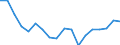 Indicator: Average Weekly Hours of All Employees: Total Private in Wilmington, DE-MD-NJ (MD): 