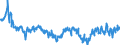 Indicator: Average Weekly Hours of All Employees: Total Private in Wilmington, DE-MD-NJ (MD): (DISCONTINUED)