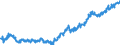 Indicator: Average: Hourly Earnings of All Employees: Total Private in Wilmington, DE-MD-NJ (MD)