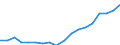 Indicator: Average: Hourly Earnings of All Employees: Total Private in Wilmington, DE-MD-NJ (MD)