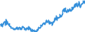 Indicator: Average: Weekly Earnings of All Employees: Total Private in Wilmington, DE-MD-NJ (MD)