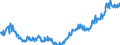 Indicator: Average: Weekly Earnings of All Employees: Total Private in Wilmington, DE-MD-NJ (MD) (DISCONTINUED)
