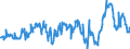 Indicator: Average: Weekly Hours of Production Employees: Manufacturing in Wilmington, DE-MD-NJ (MD) (DISCONTINUED)