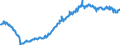 Indicator: Average: Hourly Earnings of Production Employees: Manufacturing in Wilmington, DE-MD-NJ (MD) (DISCONTINUED)