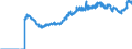 Indicator: Average: Weekly Earnings of Production Employees: Manufacturing in Wilmington, DE-MD-NJ (MD)