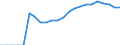 Indicator: Average: Weekly Earnings of Production Employees: Manufacturing in Wilmington, DE-MD-NJ (MD)