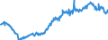 Indicator: Average: Weekly Earnings of Production Employees: Manufacturing in Wilmington, DE-MD-NJ (MD) (DISCONTINUED)