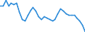 Indicator: All Employees:: Retail Trade: General Merchandise Stores in Wilmington, DE-MD-NJ (MD)