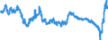 Indicator: All Employees:: Retail Trade: General Merchandise Stores in Wilmington, DE-MD-NJ (MD)
