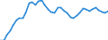 Indicator: All Employees:: Financial Activities: Credit Intermediation and Related Activities including Monetary Authorities - Central Bank in Wilmington, DE-MD-NJ (MD)