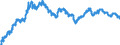 Indicator: All Employees:: Financial Activities: Credit Intermediation and Related Activities Including Monetary Authorities - Central Bank in Wilmington, DE-MD-NJ (MD)