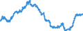 Indicator: All Employees:: Financial Activities: Depository Credit Intermediation including Monetary Authorities - Central Bank in Wilmington, DE-MD-NJ (MD)