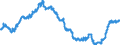 Indicator: All Employees:: Financial Activities: Depository Credit Intermediation including Monetary Authorities - Central Bank in Wilmington, DE-MD-NJ (MD)