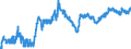 Indicator: All Employees:: Financial Activities: Nondepository Credit Intermediation in Wilmington, DE-MD-NJ (MD)