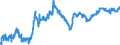 Indicator: All Employees:: Financial Activities: Nondepository Credit Intermediation in Wilmington, DE-MD-NJ (MD)