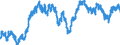 Indicator: All Employees:: Professional and Business Services: Professional, Scientific, and Technical Services in Wilmington, DE-MD-NJ (MD)