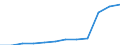 Indicator: Number of Bank Accounts for: Angola