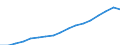 Indicator: Number of Bank Accounts for: Argentina