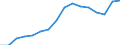 Indicator: Number of Bank Accounts for: Brazil