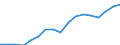 Indicator: Number of Bank Accounts for: Botswana