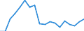 Indicator: Number of Bank Accounts for: Belize