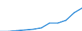 Indicator: Number of Bank Accounts for: the Democratic Republic of the Congo (DISCONTINUED)