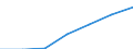 Indicator: Number of Bank Accounts for: Chile