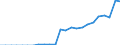 Indicator: Number of Bank Accounts for: Cameroon