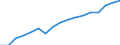 Indicator: Number of Bank Accounts for: Cape Verde
