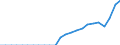 Indicator: Number of Bank Accounts for: Djibouti
