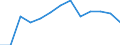 Indicator: Number of Bank Accounts for: Estonia