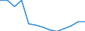 Indicator: Number of Bank Accounts for: Spain (DISCONTINUED)
