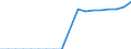 Indicator: Number of Bank Accounts for: Hungary