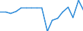 Indicator: Number of Bank Accounts for: Italy