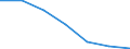 Indicator: Number of Bank Accounts for: Japan (DISCONTINUED)
