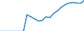 Indicator: Number of Bank Accounts for: Comoros