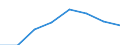 Indicator: Number of Bank Accounts for: Kazakhstan