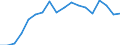 Indicator: Number of Bank Accounts for: Latvia