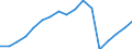 Indicator: Number of Bank Accounts for: Republic of Moldova