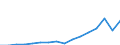 Indicator: Number of Bank Accounts for: Myanmar
