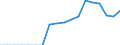 Indicator: Number of Bank Accounts for: Malta