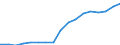 Indicator: Number of Bank Accounts for: Namibia