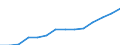 Indicator: Number of Bank Accounts for: Nigeria