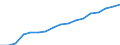 Indicator: Number of Bank Accounts for: Pakistan