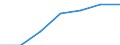 Indicator: Number of Bank Accounts for: Portugal (DISCONTINUED)