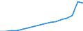 Indicator: Number of Bank Accounts for: Paraguay